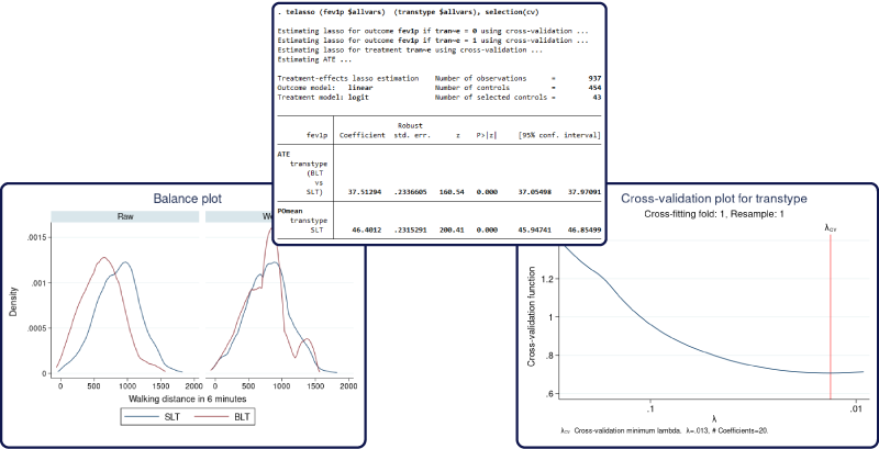 统计数据分析软件Stata MP 17.0官方正式版 for Windows/Linux下载插图2