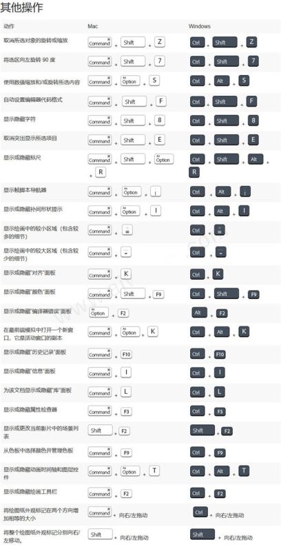 Adobe Animate 2022 SP(An2022)中文激活版 ACR14.0下载安装教程插图8