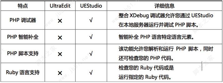 UEStudio(文本代码编辑器/IDE调试器) v21.00.0.66 X64 中文破解版 附破解教程插图13