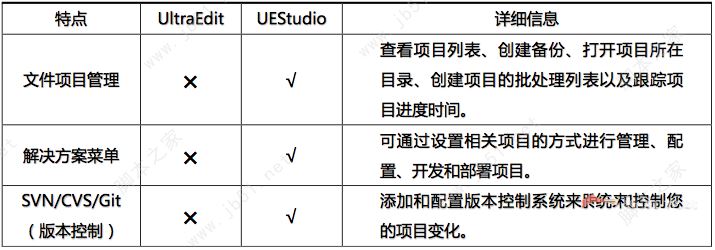 UEStudio(文本代码编辑器/IDE调试器) v21.00.0.66 X64 中文破解版 附破解教程插图15