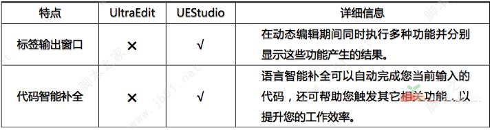 UEStudio(文本代码编辑器/IDE调试器) v21.00.0.66 X64 中文破解版 附破解教程插图16