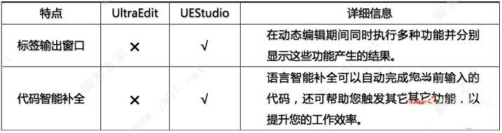 UEStudio(文本代码编辑器/IDE调试器) v21.00.0.66 X64 中文破解版 附破解教程插图17