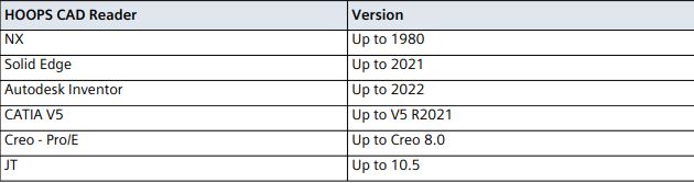 Siemens Star CCM+ 2022.1.1(17.02.008 R8) 安装激活授权版 Win64插图7