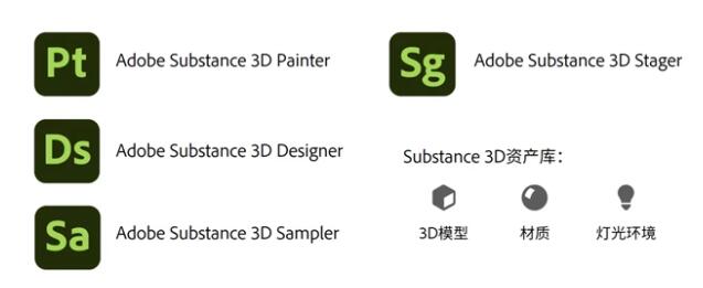 Adobe Substance 3D Stager v1.1.2 中文免费版下载插图1