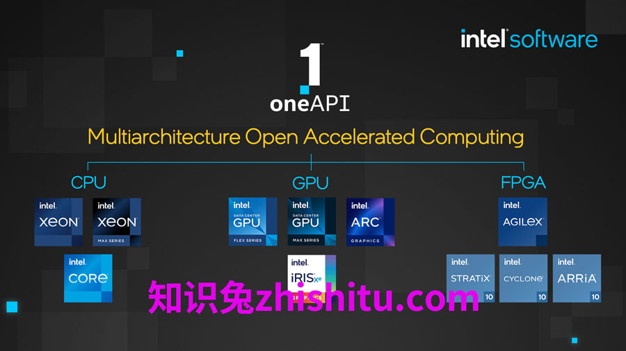 Intel OneApi Developer Tools 2023免费下载-1