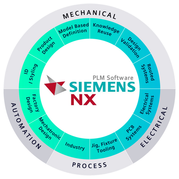 Siemens PLM NX 10.2免费下载+安装教程-1