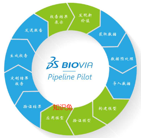 BIOVIA Pipeline Pilot 2024 免费下载-1