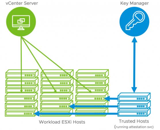 VMware vSphere ESXi 7.0U3虚拟机 中文官方版ISO+离线包(安装教程+密钥)-6