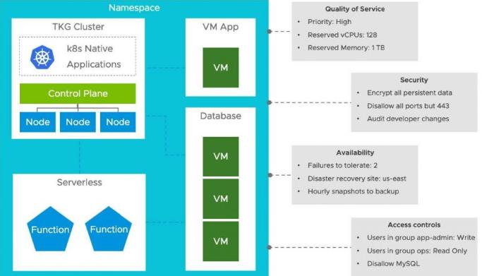 VMware vSphere ESXi 7.0U3虚拟机 中文官方版ISO+离线包(安装教程+密钥)-1