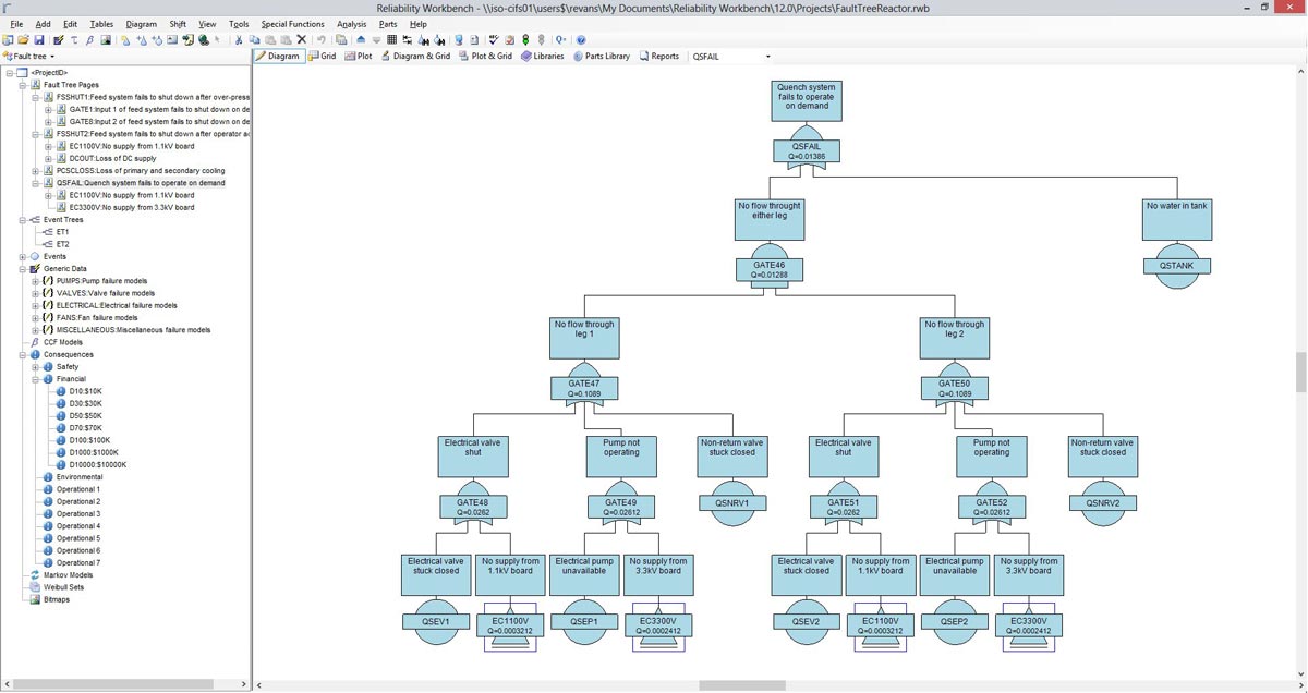 Isograph Reliability Workbench 14.0免费下载-1