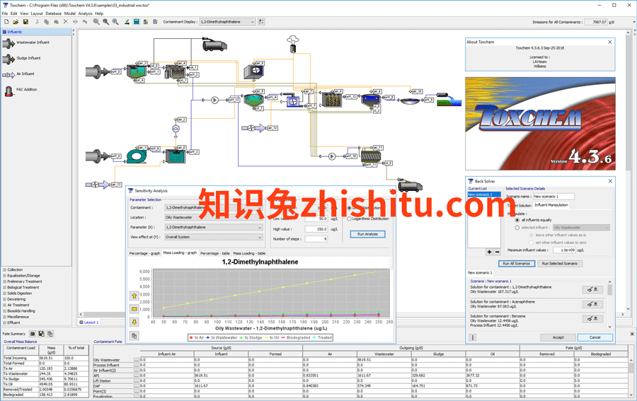 Hydromantis Toxchem v4.3.6免费下载-1