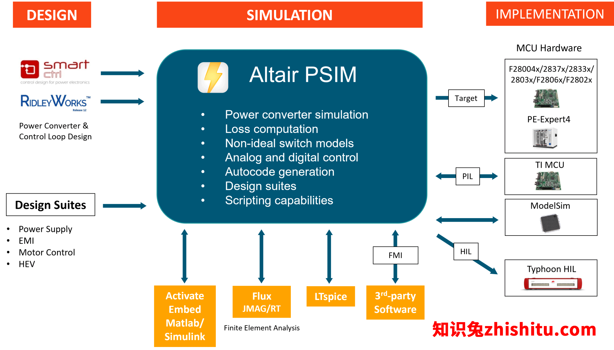 Altair PSIM 2025.0 (x64) 免费下载-1